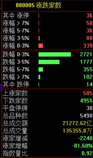 亚太，“黑色星期四”！原因，找到了