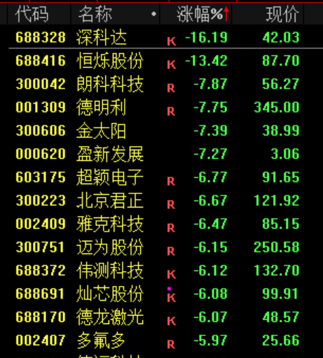 亚太，“黑色星期四”！原因，找到了