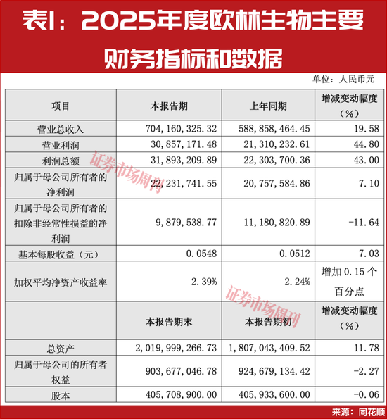 谢治宇锁仓六季，这只科创板龙头或成下一个十倍股？