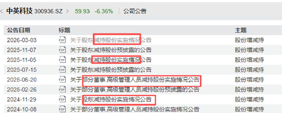 中英科技业绩断崖下滑扣非利润亏损 豪掷现金收购“兄弟”企业是业绩突围还是家族利益腾挪？