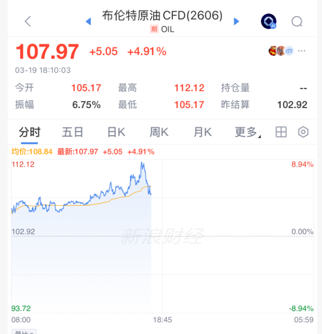 暴涨，跳水！霍尔木兹，突传大消息！