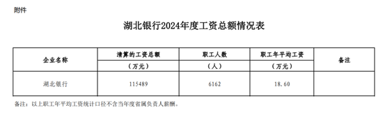 湖北银行人均月薪1.5万，58岁赵红兵目标万亿资产