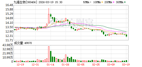 九强生物：公司正围绕行业政策、市场格局及技术趋势，对现有检验业务进行全面复盘与战略优化