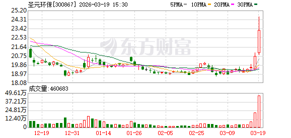 圣元环保：公司依托现有发电厂积极开展供汽供热业务