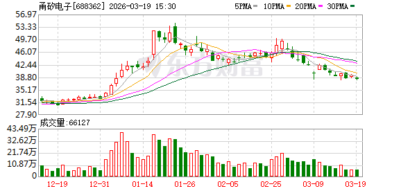 甬矽电子：公司未来主要业务增长主要来自现有核心客户的成长、海外大客户的持续拓展及先进封装产品线未来量产的贡献