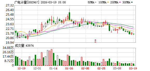 广电计量：广电计量能为光模块产品提供检验检测服务