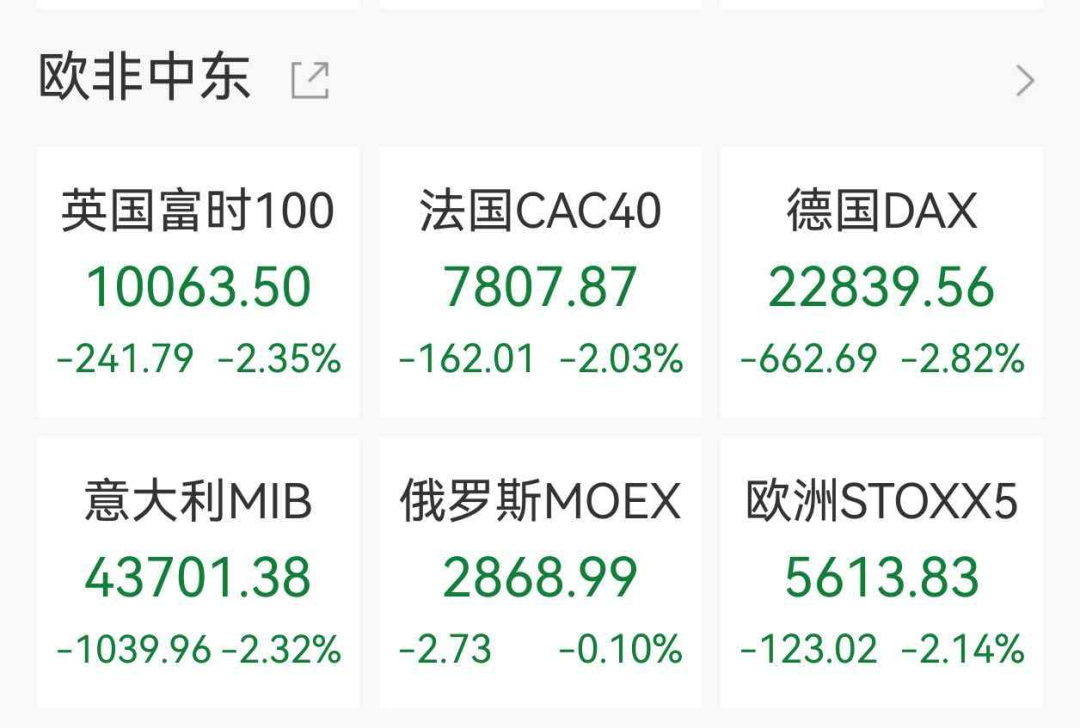 欧美股市集体下挫，美股存储概念走强，希捷科技涨超6%，中概股阿特斯太阳能跌近27%，黄金白银跳水