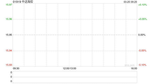 中远海控发布年度业绩 股东应占利润308.6亿元同比减少37.24%