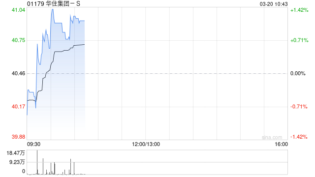 麦格理：升华住集团-S目标价至48港元 第四季业绩胜预期