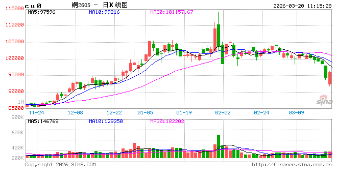 光大期货：3月20日有色金属日报
