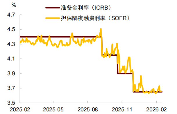 中金：石油冲击与美元汇率，关系已逆转