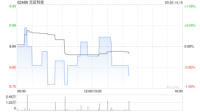 元征科技：H股全流通获联交所授出上市批淮