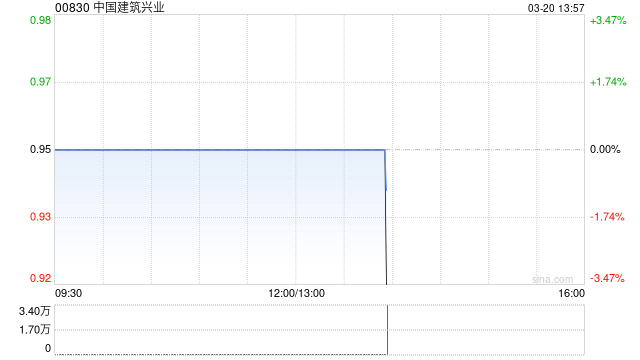 中国建筑兴业将于7月10日派发末期股息每股0.01港元