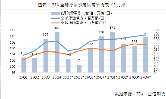正信期货：国际机构如何解读霍尔木兹海峡危机