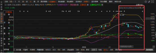 巨力索具互动易误导+传闻迟澄清遭监管通报批评，2025年12月17日起买入投资者可索赔！