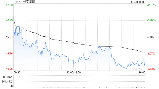高盛:长实集团业绩逊预期 未承诺派特别息或略负面 评级“中性”