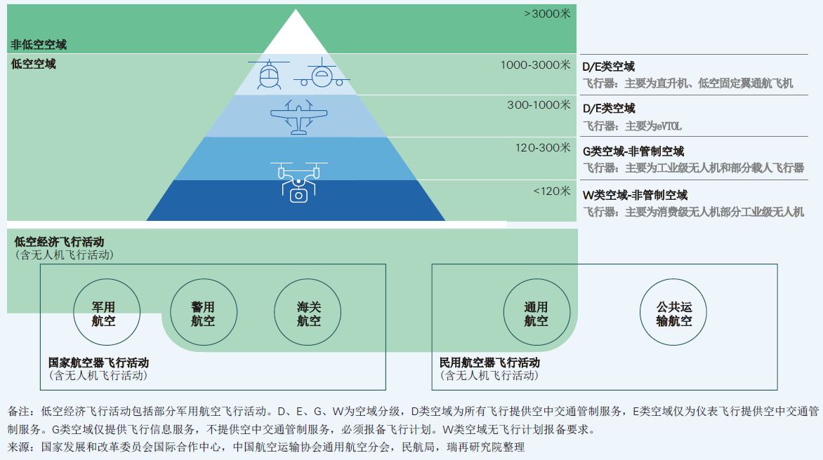 无人机也有“交强险”了，首单已落地！险企抢滩低空保险，已有40余家公司推出约180款产品