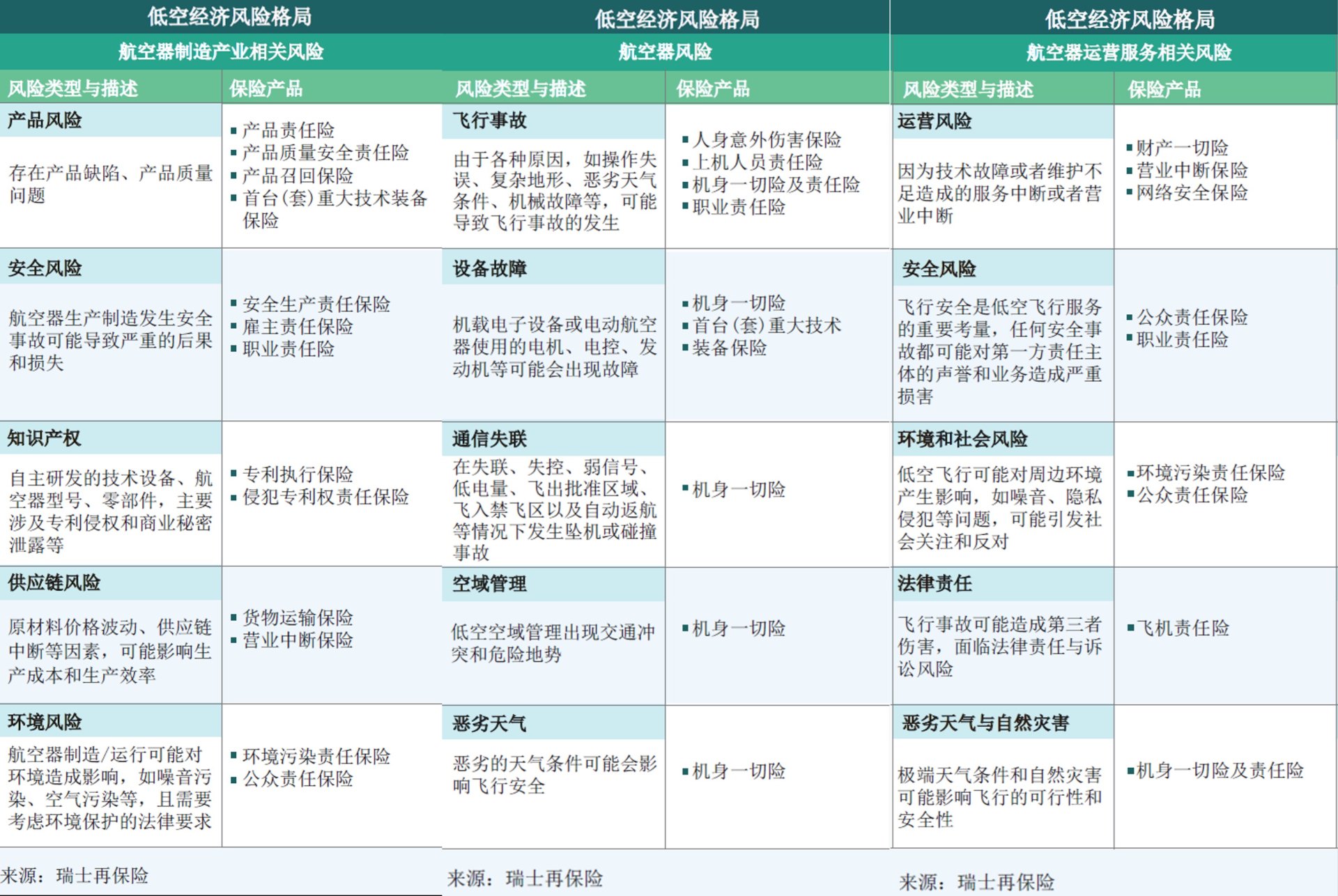 无人机也有“交强险”了，首单已落地！险企抢滩低空保险，已有40余家公司推出约180款产品