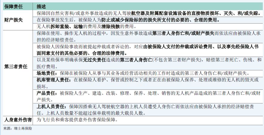 无人机也有“交强险”了，首单已落地！险企抢滩低空保险，已有40余家公司推出约180款产品