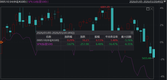 ETF日报：板块层面多数下跌，仅光伏、新能源等板块录得红盘，软件、游戏、石油等板块跌幅居前