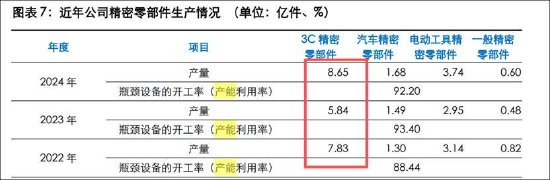 福立旺激进扩张野心与自身造血能力错配？拟定增募10亿 前次募投项目远不及预期