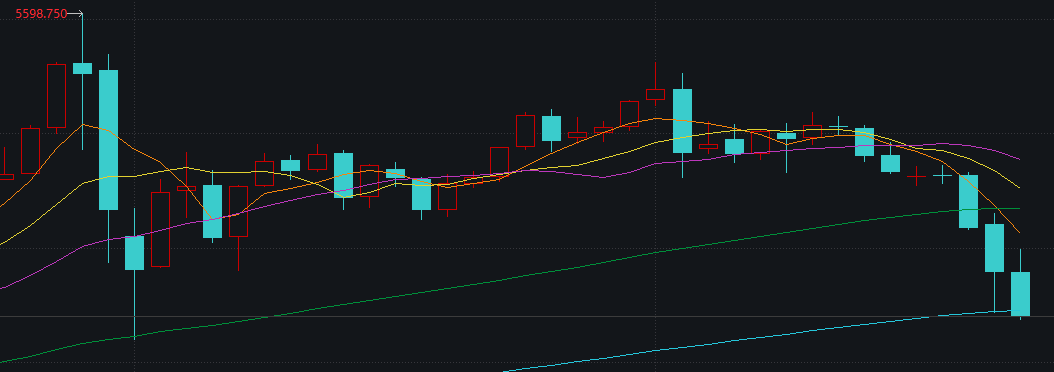 创近43年最大单周跌幅,黄金“投资神话”终结?
