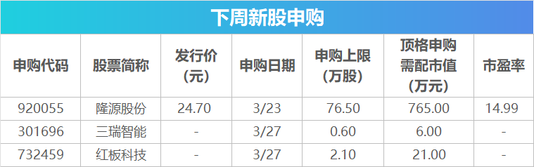 下周影响市场重要资讯前瞻:国内成品油价或大幅上调,欧洲多国将开始实行夏令时,3只新股即将发行