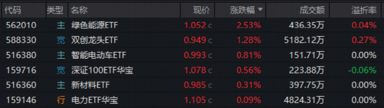 沪指年内新低！“为AI发电”实力抗跌，双创成功逆袭！阿里绩后重挫，华宝基金港股互联网ETF跌至冰点
