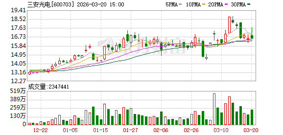 三安光电实控人林秀成被留置并立案调查
