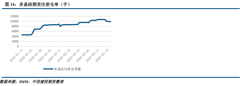 【建投硅能源】多晶硅周报 | 基本面持续恶化,多晶硅破位下跌