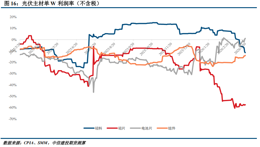 【建投硅能源】多晶硅周报 | 基本面持续恶化,多晶硅破位下跌