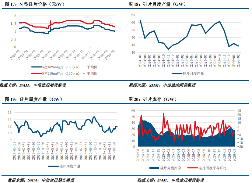 【建投硅能源】多晶硅周报 | 基本面持续恶化,多晶硅破位下跌