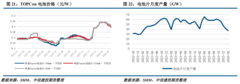 【建投硅能源】多晶硅周报 | 基本面持续恶化,多晶硅破位下跌