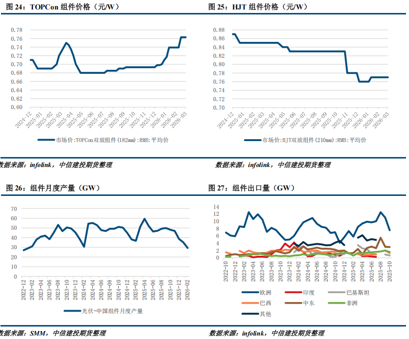 【建投硅能源】多晶硅周报 | 基本面持续恶化,多晶硅破位下跌