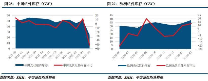 【建投硅能源】多晶硅周报 | 基本面持续恶化,多晶硅破位下跌