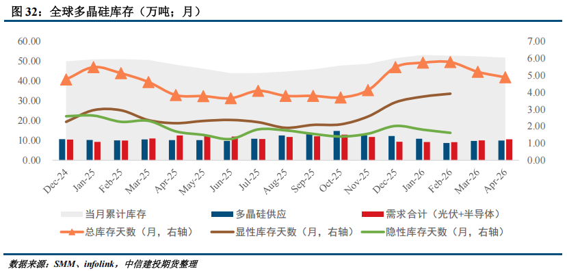 【建投硅能源】多晶硅周报 | 基本面持续恶化,多晶硅破位下跌