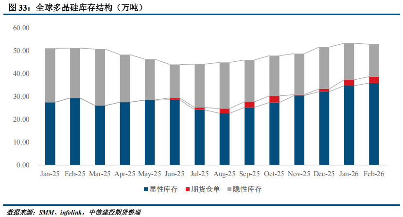 【建投硅能源】多晶硅周报 | 基本面持续恶化,多晶硅破位下跌
