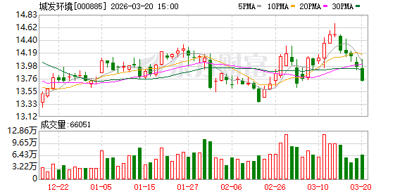 城发环境：公司将持续紧跟国家产业政策导向，依托自身技术与资源优势稳步推进业务发展