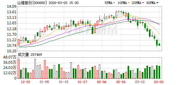 山推股份:公司在中东地区的业务开展并未受到实质性影响
