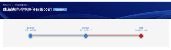 688380，增资拟IPO“芯”公司