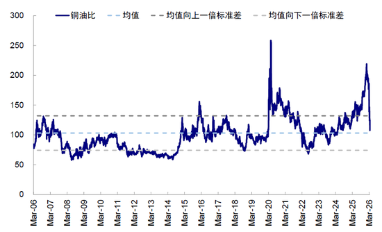 中金：市场对伊朗风险定价充分了吗？