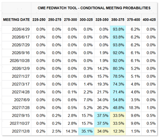 中金：市场对伊朗风险定价充分了吗？