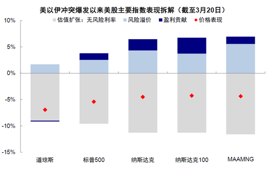 中金：市场对伊朗风险定价充分了吗？