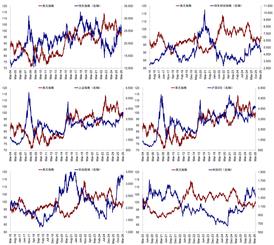 中金：市场对伊朗风险定价充分了吗？