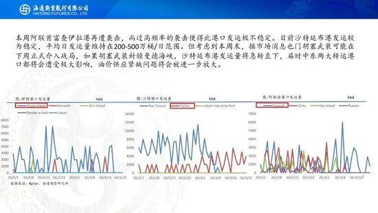 原油周报:战事愈演愈烈,油价或被快速推高