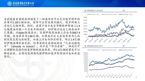 原油周报:战事愈演愈烈,油价或被快速推高