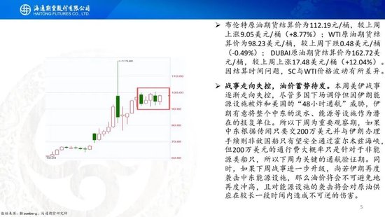 原油周报:战事愈演愈烈,油价或被快速推高