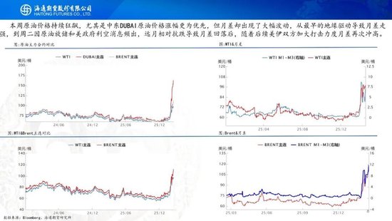 原油周报:战事愈演愈烈,油价或被快速推高