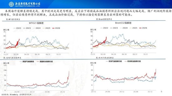 原油周报:战事愈演愈烈,油价或被快速推高