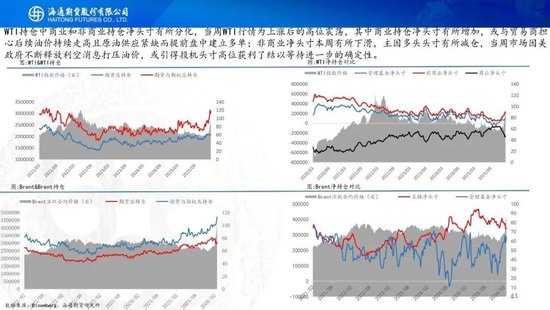 原油周报:战事愈演愈烈,油价或被快速推高